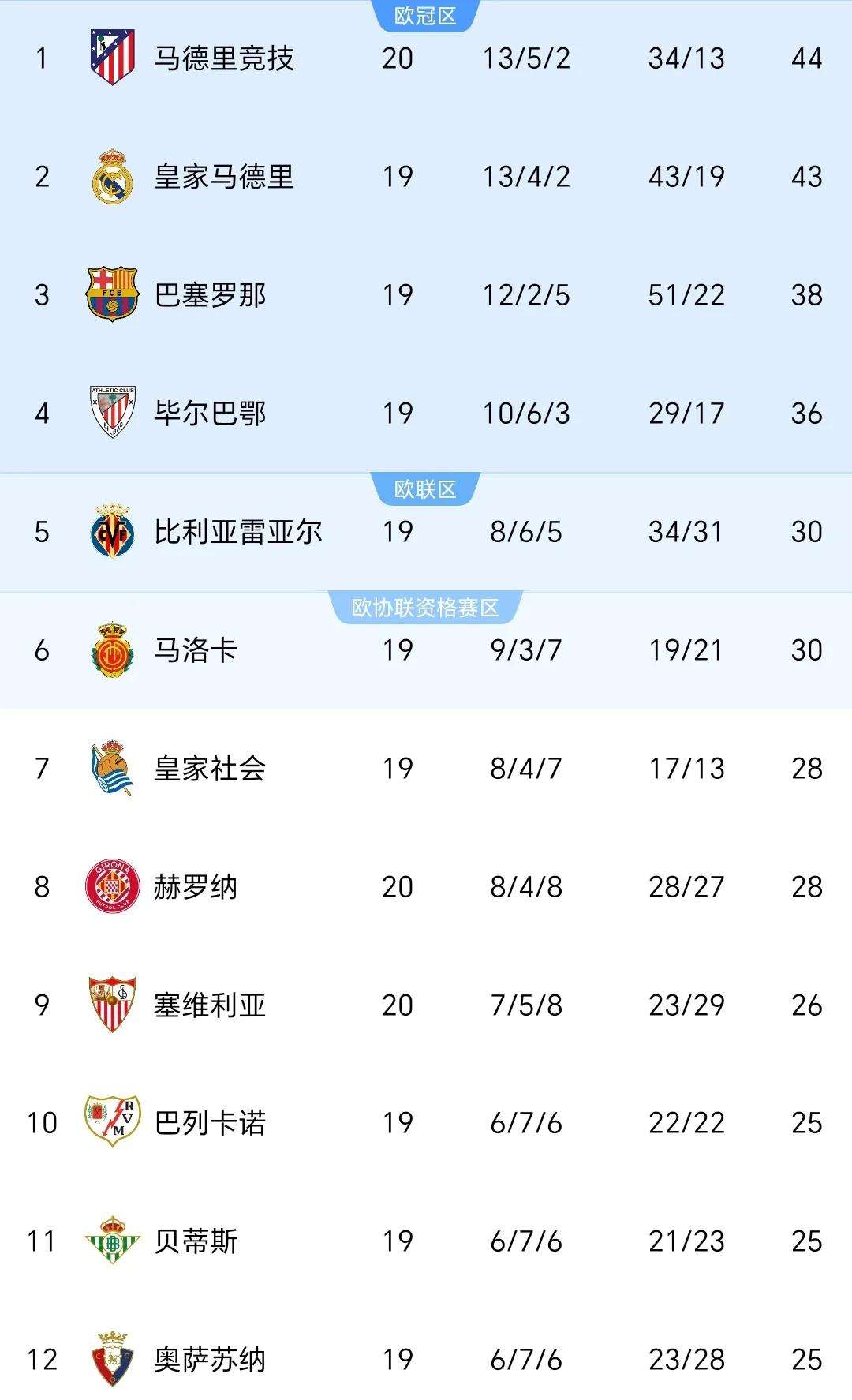 开云官网APP下载-关于西甲经典对决，比分1-0，决胜球由高效前锋破门，关键数据：射门转化率53%、角球优势明显的信息