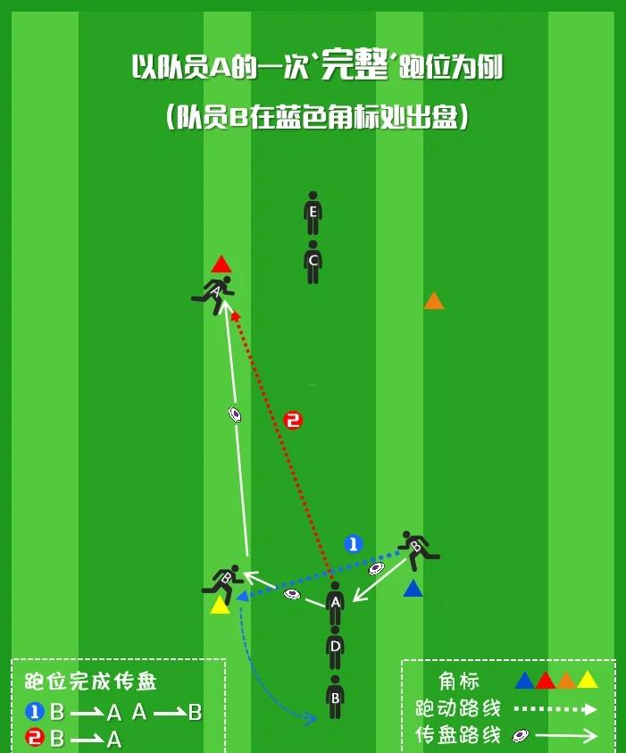 包含车队战术大揭秘：如何制定最佳比赛策略？的词条